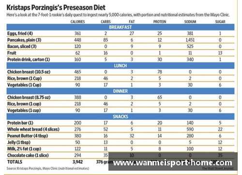 NBA球员饮食秘籍：健康食谱与营养指南