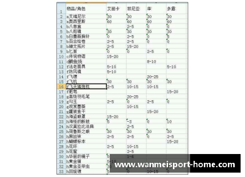 优化FM球员过滤：精准策略提升游戏数据分析